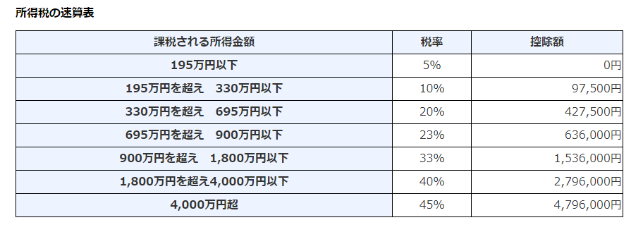 確定申告 個人事業主が車を売却した場合の処理